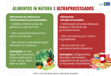 ‘Descasque mais, desembale menos’: essa é a regra de ouro para uma alimentação saudável